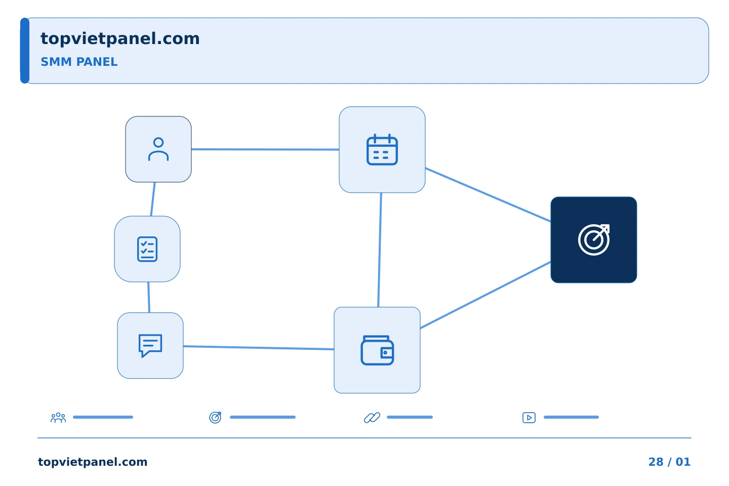 Lựa chọn có căn cứ khi quảng bá trang: Lập kế hoạch SMM Panel: thu hẹp yêu cầu rộng rãi vào một lần mua hàng | TopVietPanel