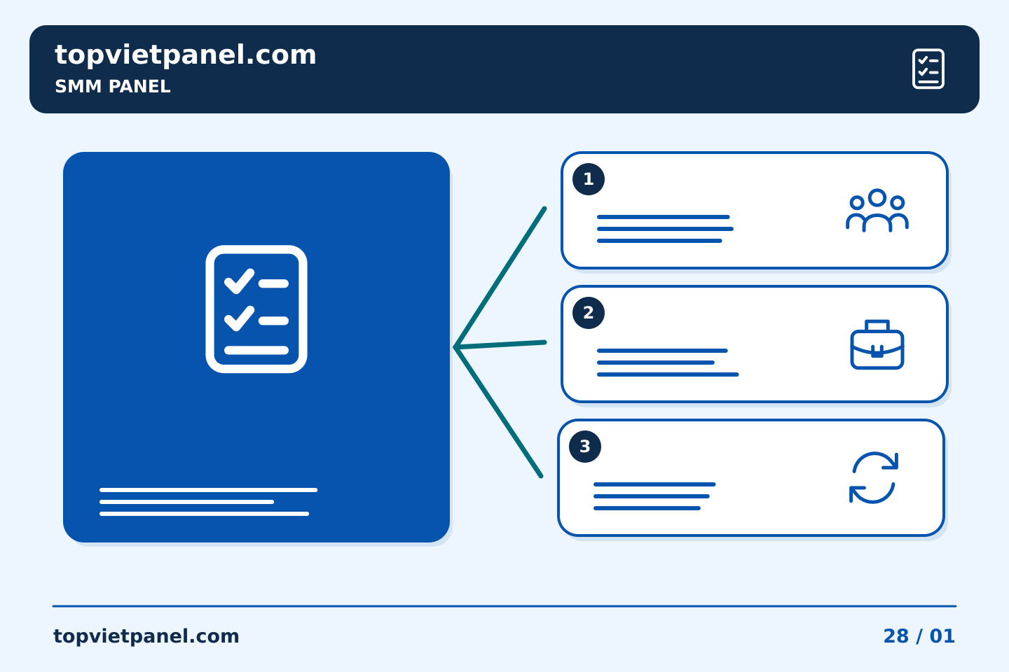Quảng bá trang từ nhu cầu người xem: Hiểu một bài nộp không chắc chắn — SMM Panel | TopVietPanel