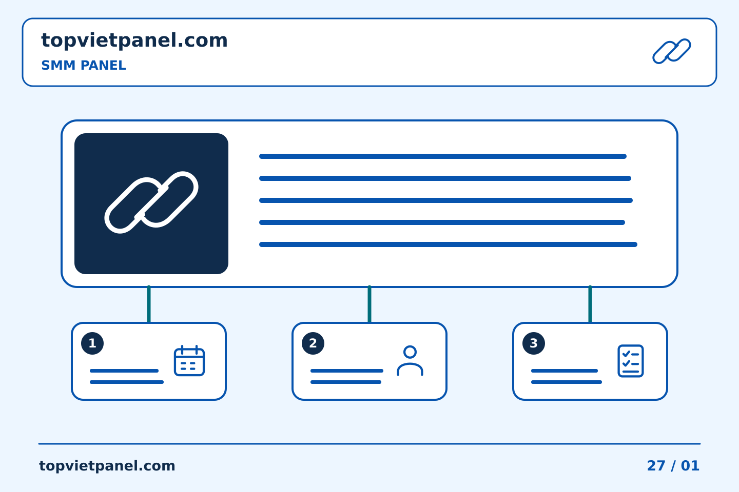 Tổ chức quảng bá trang rõ ràng: Hiểu một bài nộp không chắc chắn — SMM Panel | TopVietPanel