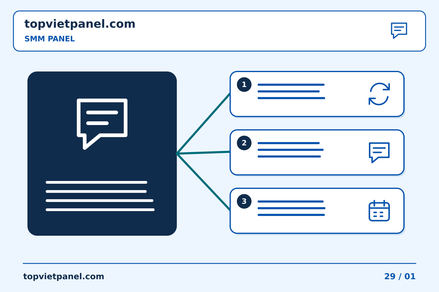 Biến kế hoạch quảng bá trang thành hành động: Chuyển giao SMM Panel: giao các câu hỏi chưa được giải quyết cho một người | TopVietPanel