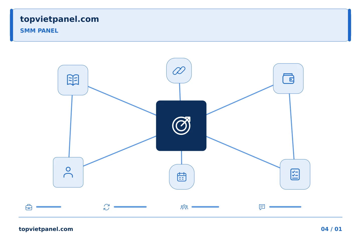 Lập kế hoạch quảng bá trang theo ưu tiên rõ ràng: Lập kế hoạch SMM Panel: thu hẹp yêu cầu rộng rãi vào một lần mua hàng | TopVietPanel