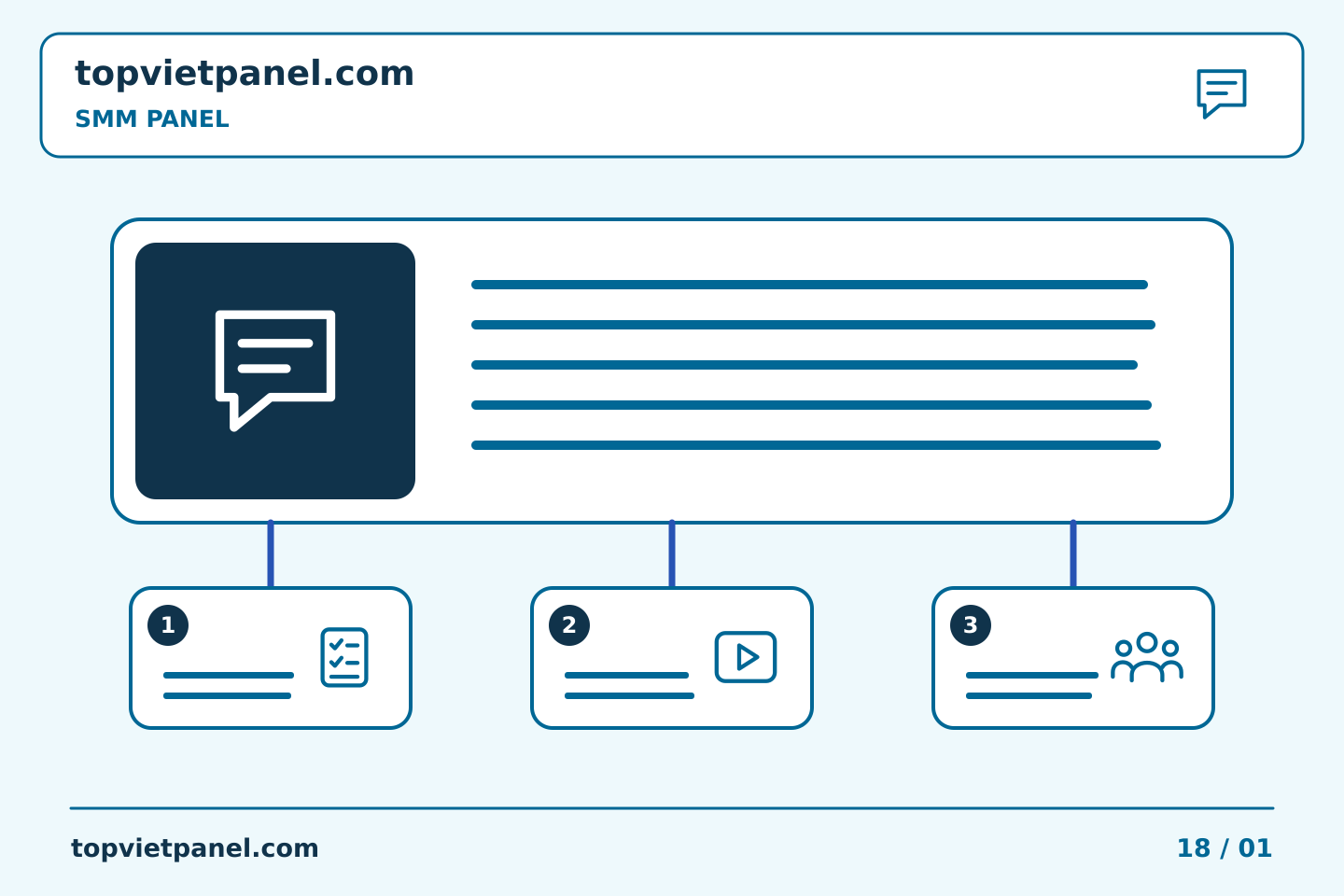 Tổ chức quảng bá trang rõ ràng: Kiểm tra các điều kiện nạp tiền đã nêu trong danh sách SMM Panel | TopVietPanel