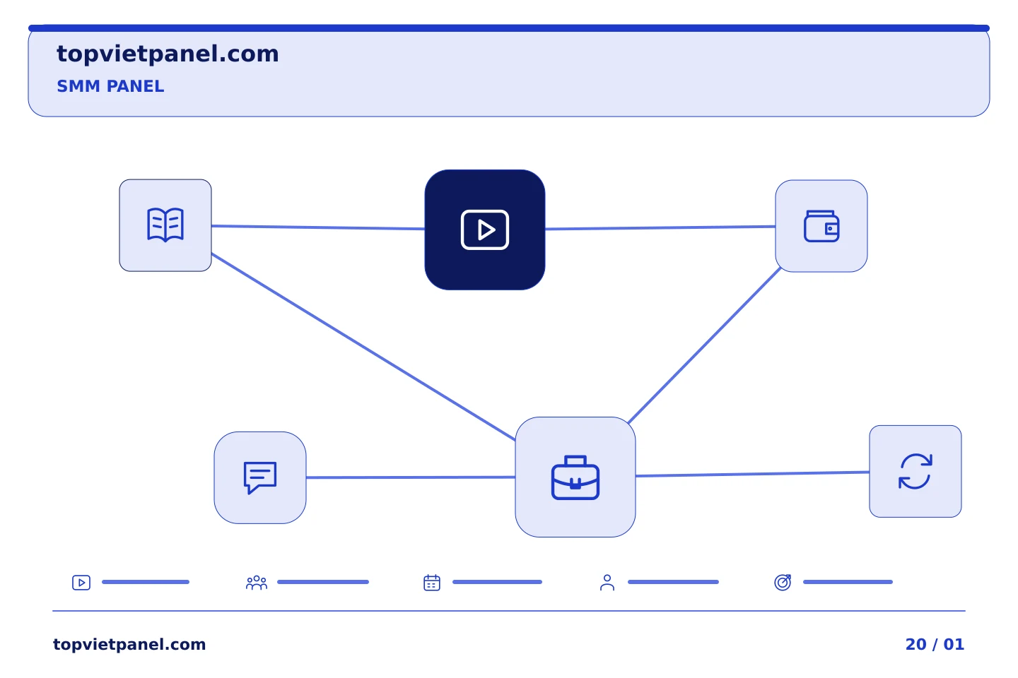 Chuẩn bị chiến dịch quảng bá trang tiếp theo: Video giáo dục SMM Panel: xác định nhiệm vụ vận hành | TopVietPanel