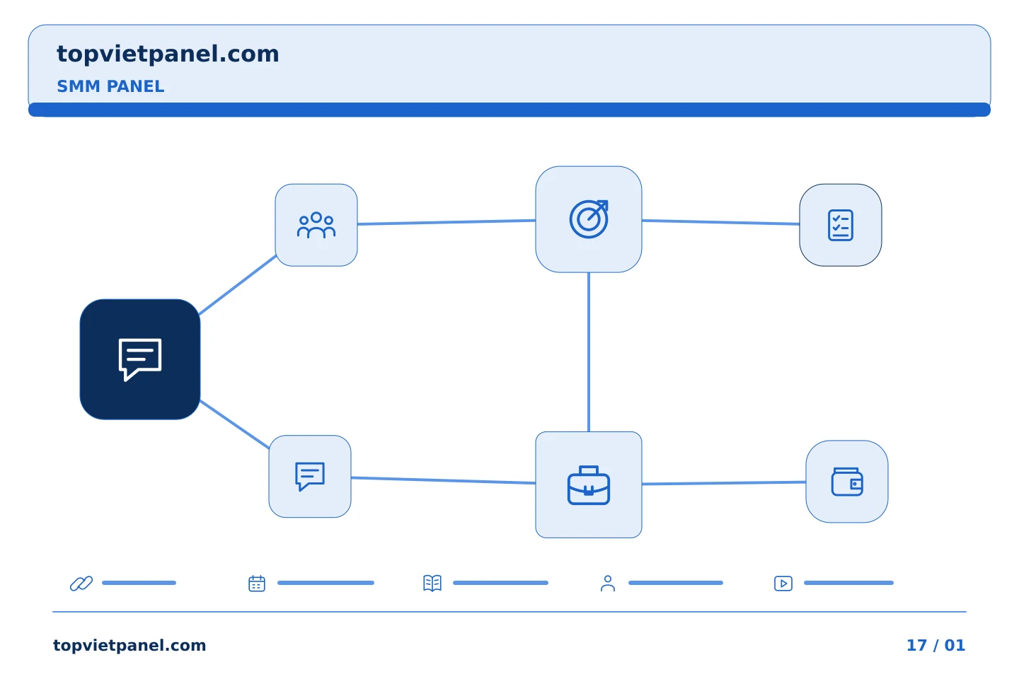 Phối hợp quảng bá trang với quy trình rõ ràng: Trò chuyện trên bảng SMM: tóm tắt giao dịch mua đã thỏa thuận trước khi hành động — SMM Panel | TopVietPanel
