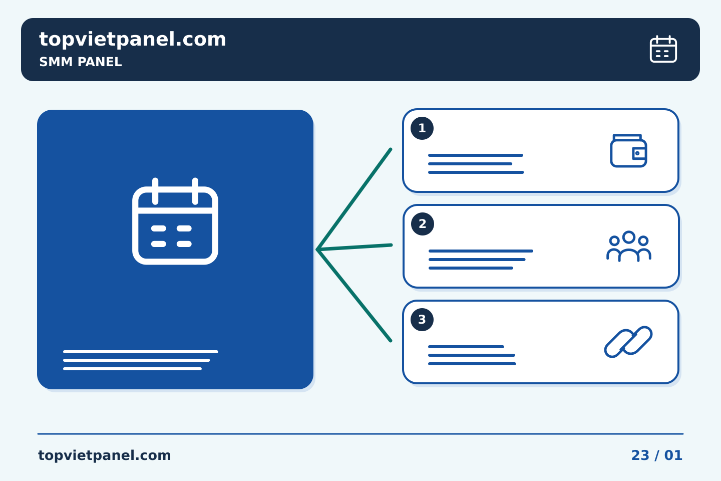 Quảng bá trang từ nhu cầu người xem: Quy trình của Bảng điều khiển SMM: xem xét số lượng trước mỗi nhiệm vụ lặp lại — SMM Panel | TopVietPanel