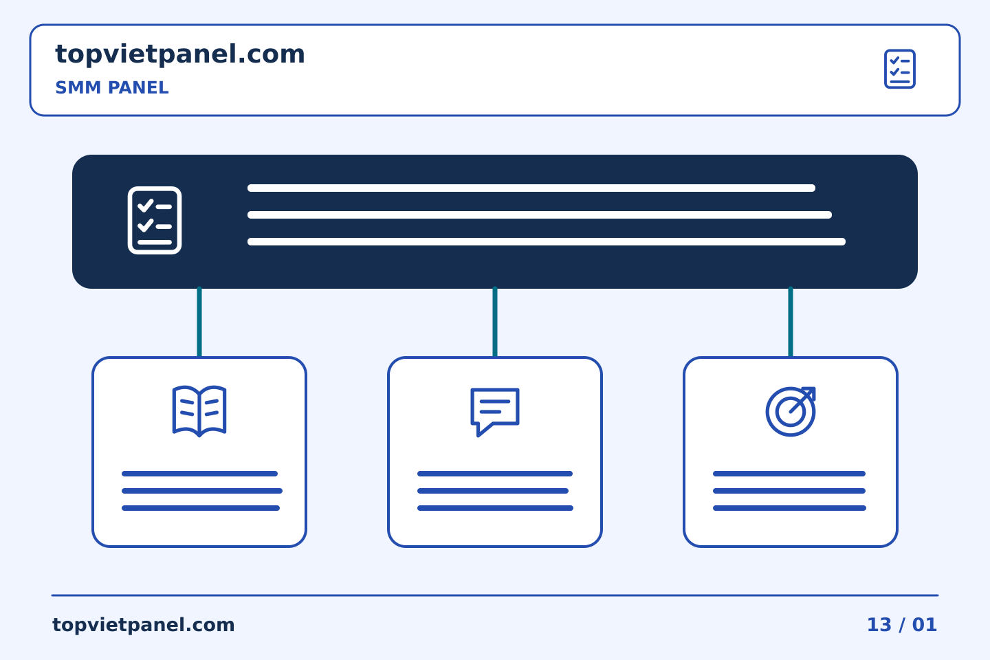 Lập kế hoạch và cải thiện quảng bá trang: Ghi chú đơn hàng của SMM Panel: ghi lại thông báo trạng thái đã thay đổi | TopVietPanel