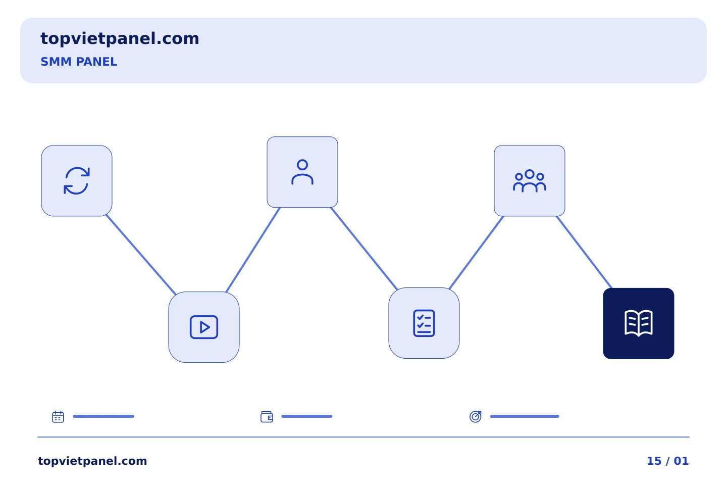 Chuẩn bị quảng bá trang từng bước: Mô tả bảng SMM: thứ tự đọc thực tế — SMM Panel | TopVietPanel