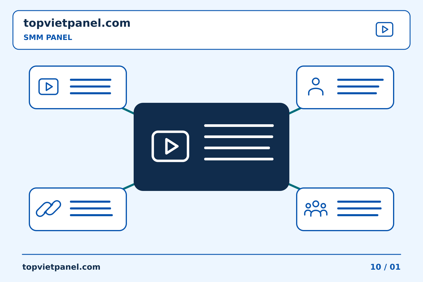 Chọn nội dung và ngân sách quảng bá trang: Video giáo dục SMM Panel: xác định nhiệm vụ vận hành | TopVietPanel