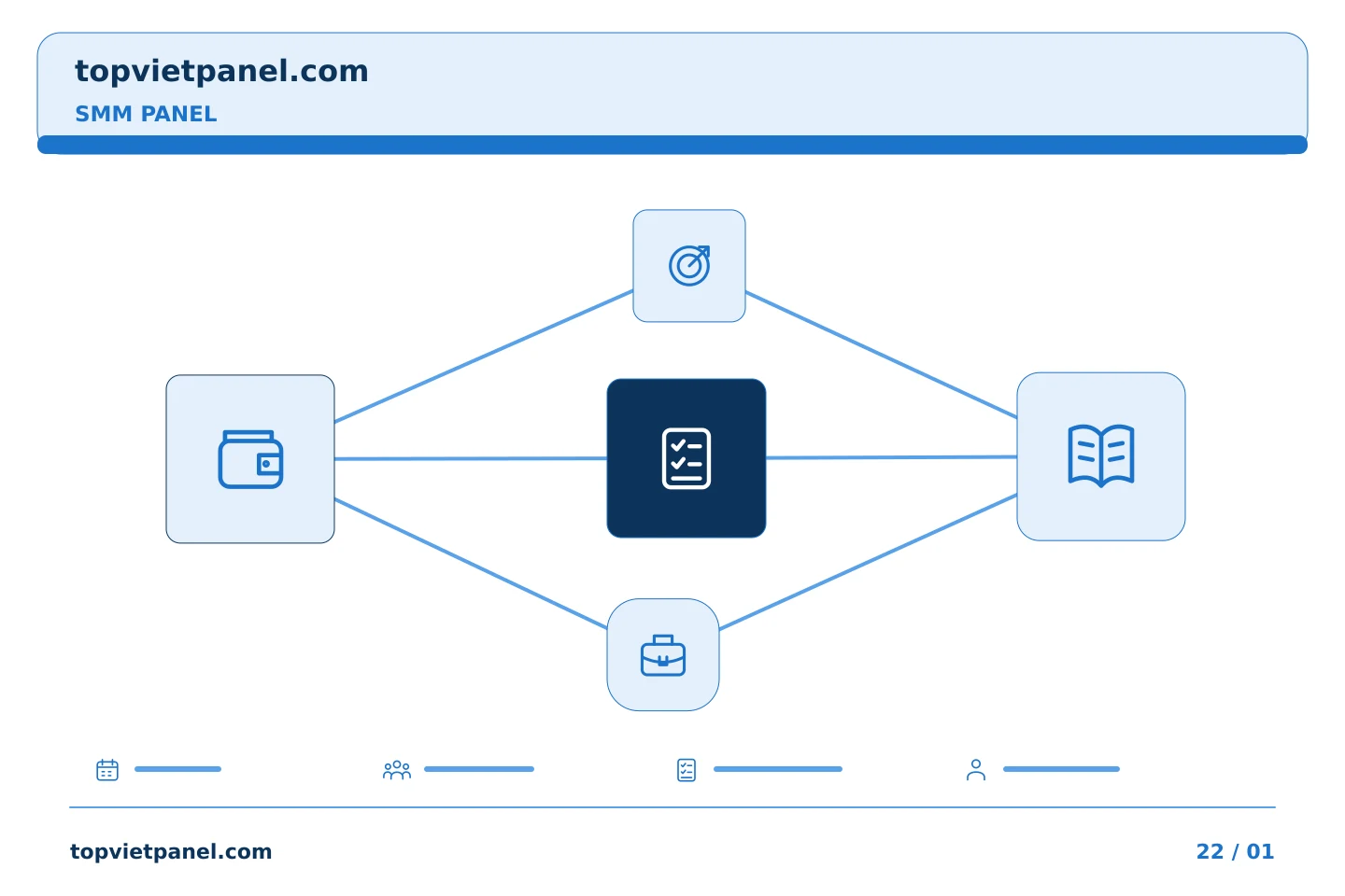 Phối hợp quảng bá trang với quy trình rõ ràng: Tóm tắt bảng SMM: nơi dừng báo cáo phân phối — SMM Panel | TopVietPanel