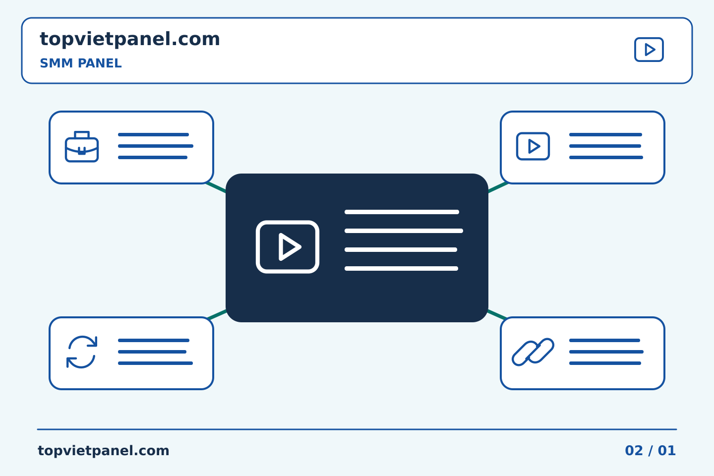 Chọn nội dung và ngân sách quảng bá trang: Liên kết bảng SMM: chọn giữa hồ sơ và bài đăng — SMM Panel | TopVietPanel