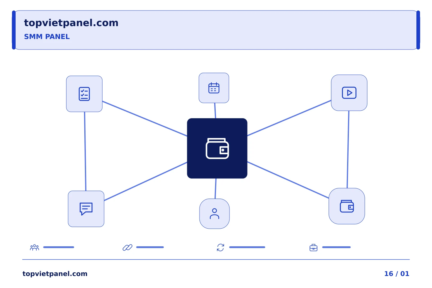 Lập kế hoạch quảng bá trang theo ưu tiên rõ ràng: Dán nhãn chi tiêu của SMM Panel cho một số dự án nội bộ | TopVietPanel
