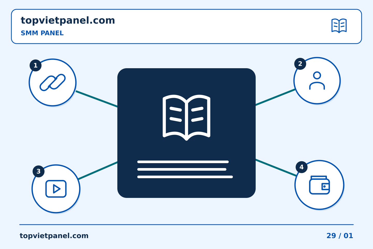 Biến đánh giá quảng bá trang thành bước tiếp theo hữu ích: Ghi chú về giá của SMM Panel: ghép số tiền được báo giá với ngày xem xét | TopVietPanel