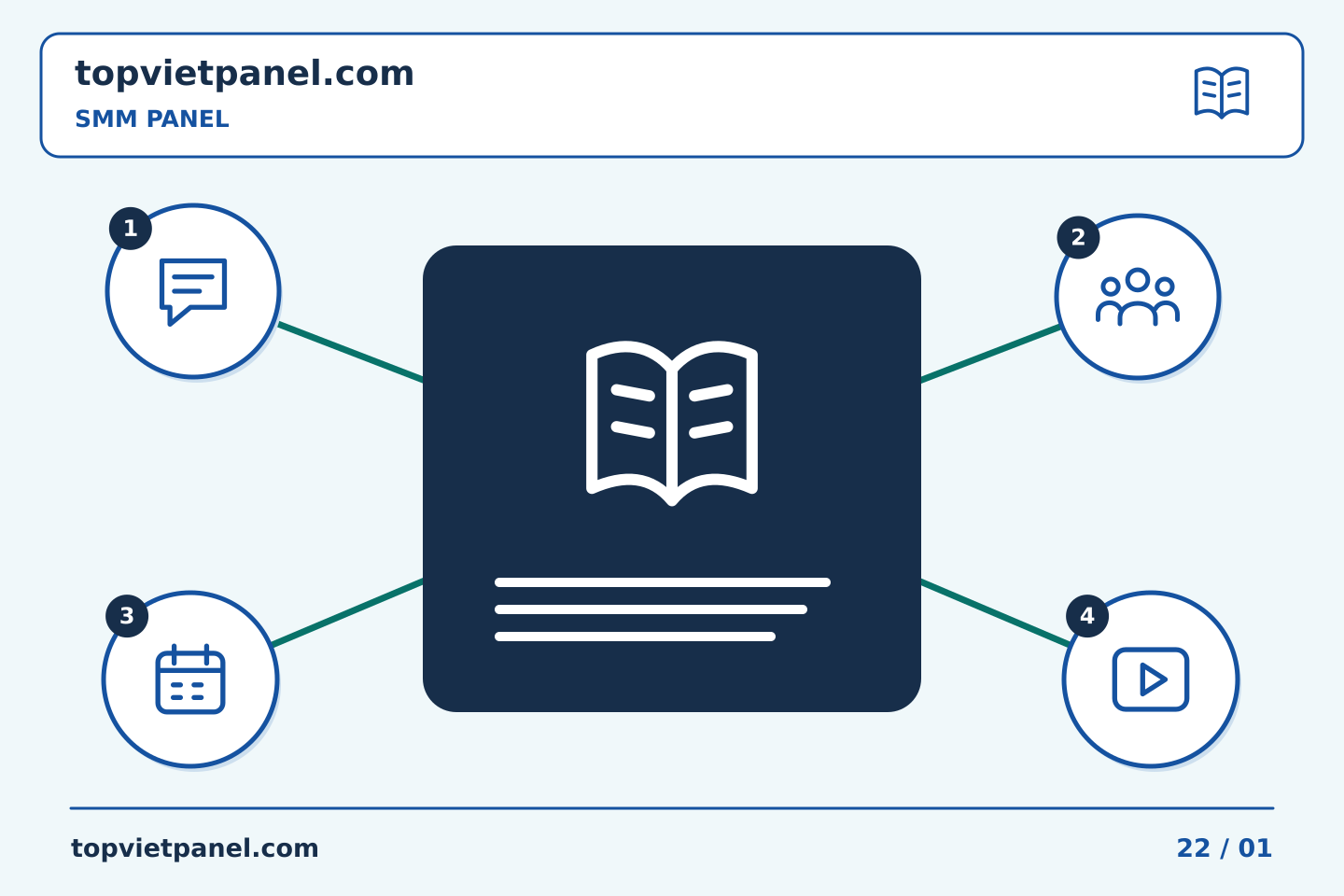 Biến đánh giá quảng bá trang thành bước tiếp theo hữu ích: Thư mục bằng chứng của SMM Panel: loại bỏ các bản sao trùng lặp khó hiểu | TopVietPanel