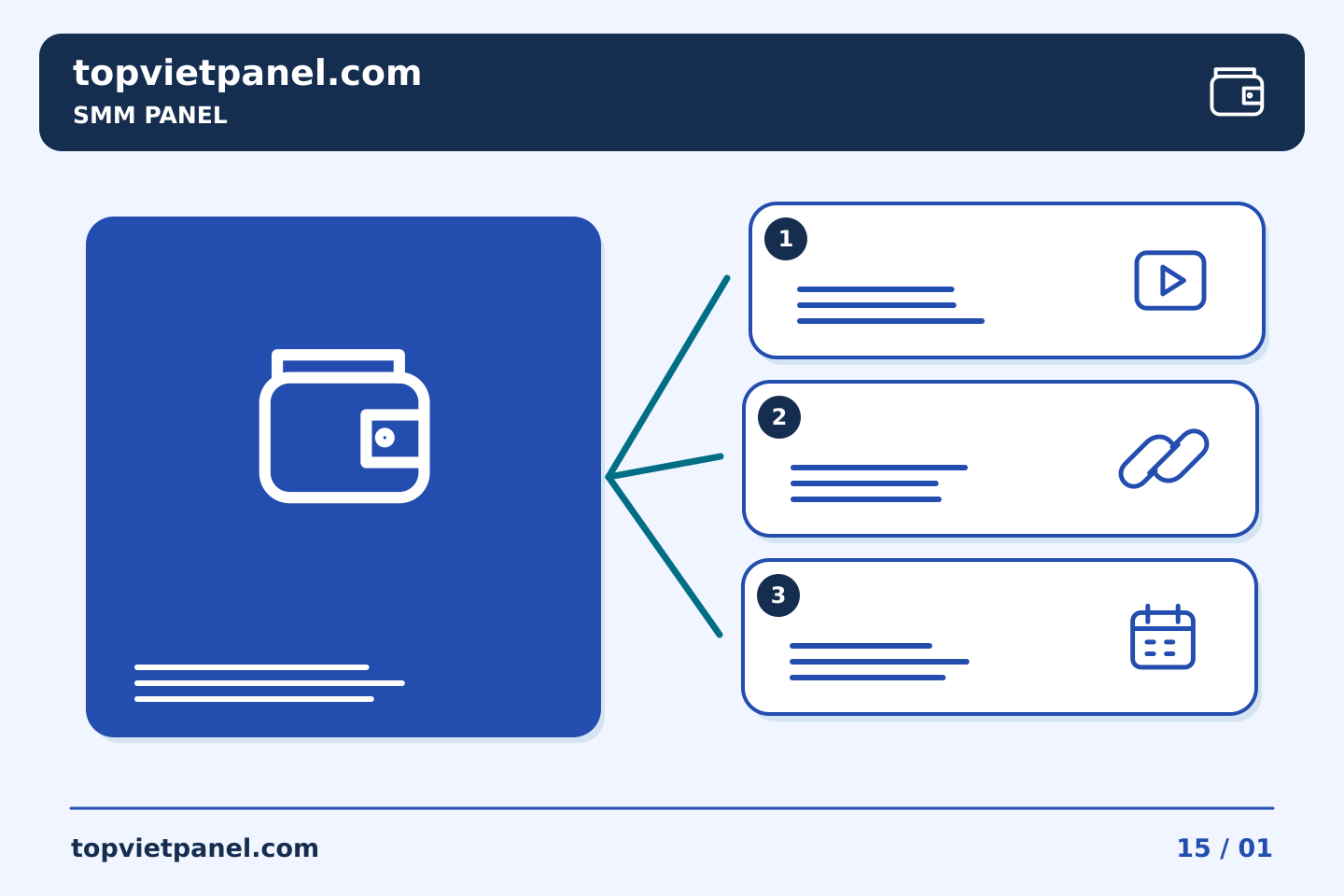 Quảng bá trang từ nhu cầu người xem: Số lượng bảng SMM: phân biệt giới hạn chi tiêu với số tiền được yêu cầu — SMM Panel | TopVietPanel