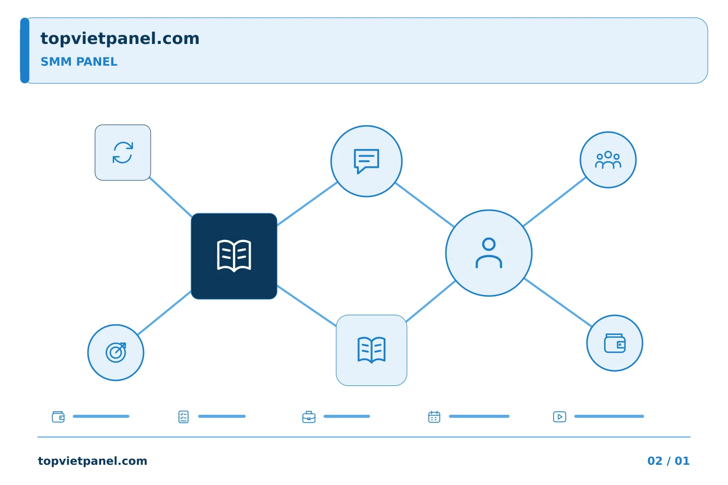 Lựa chọn có căn cứ khi quảng bá trang: Mô tả bảng SMM: thứ tự đọc thực tế — SMM Panel | TopVietPanel