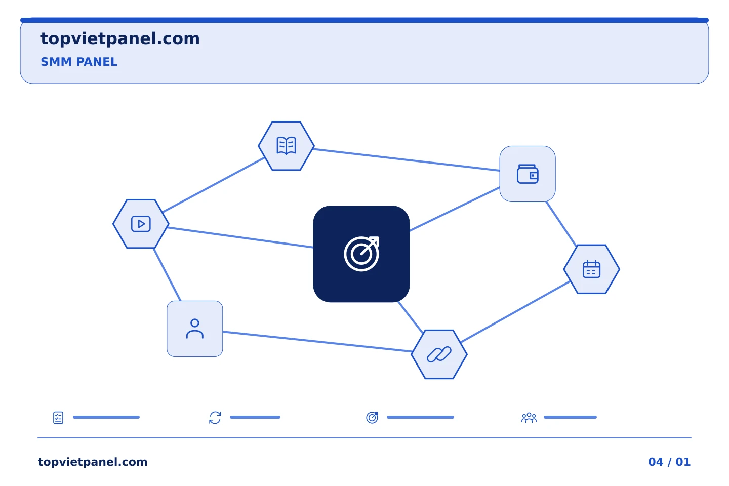 Chuẩn bị chiến dịch quảng bá trang tiếp theo: Lập kế hoạch SMM Panel: thu hẹp yêu cầu rộng rãi vào một lần mua hàng | TopVietPanel