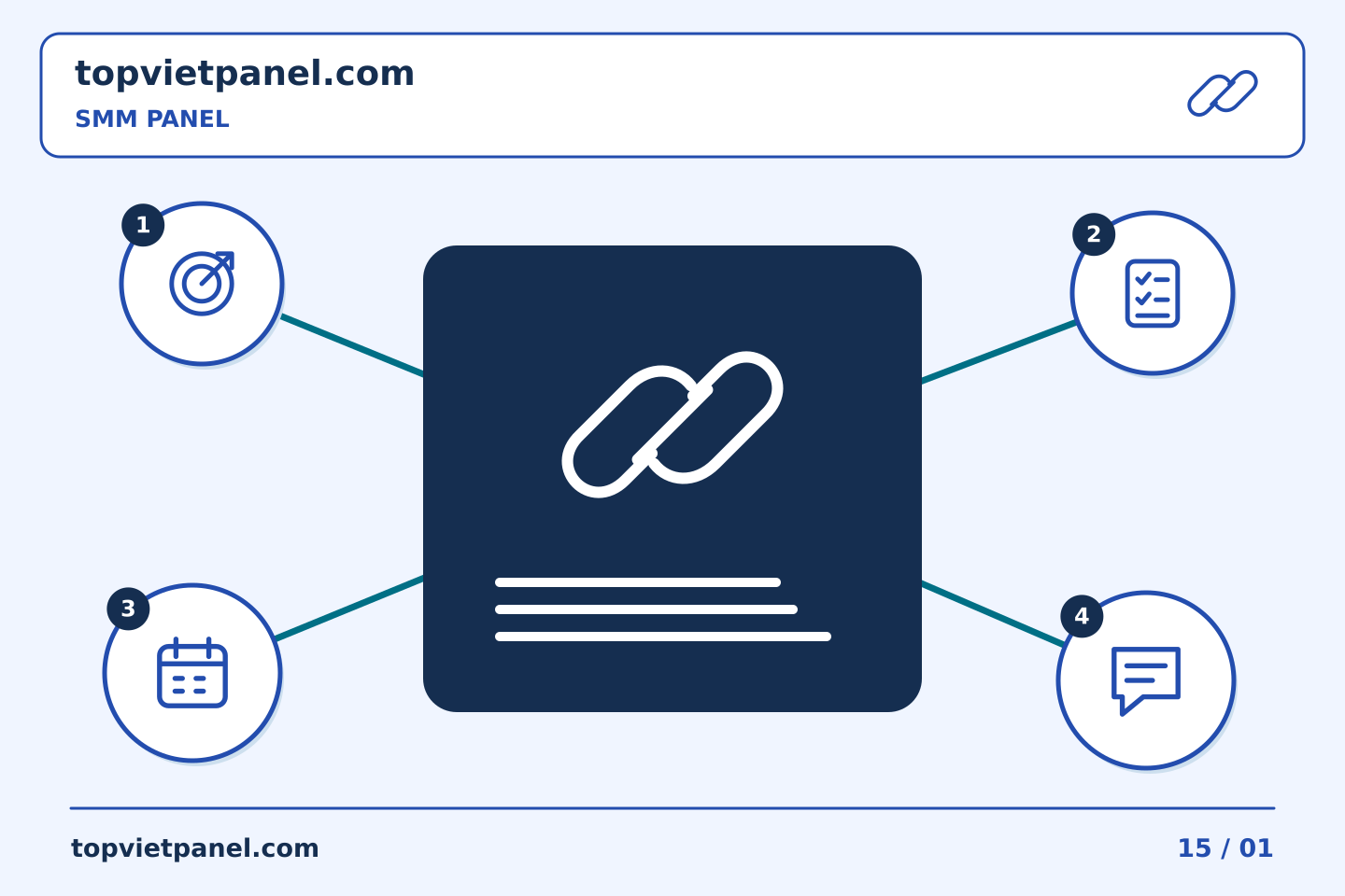 Biến đánh giá quảng bá trang thành bước tiếp theo hữu ích: Ghi chú tích hợp SMM Panel: so sánh thời gian sự kiện một cách cẩn thận | TopVietPanel