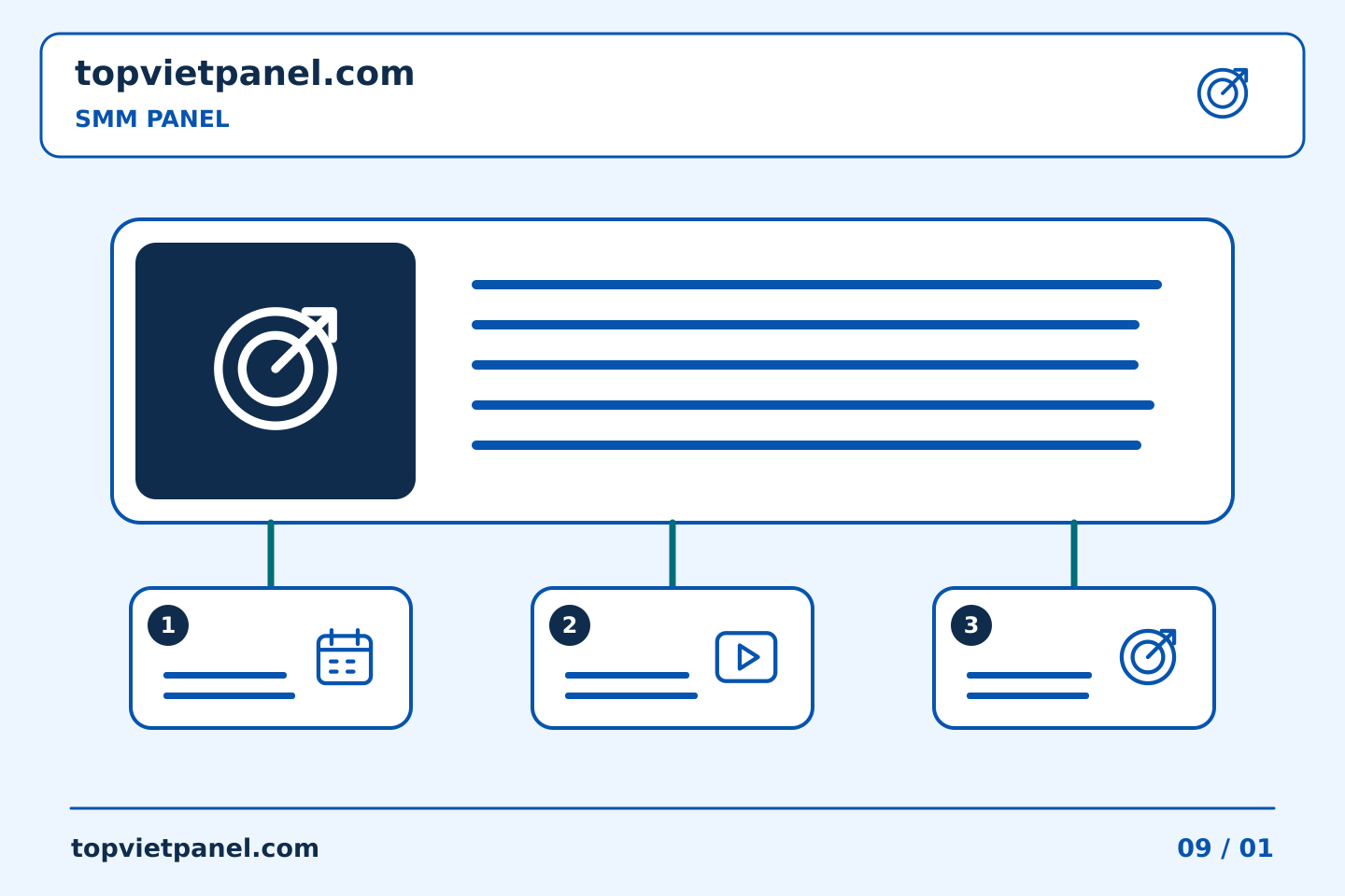 Tổ chức quảng bá trang rõ ràng: Giới hạn của SMM Panel: ghi lại hướng dẫn nào mà hạn chế áp dụng cho | TopVietPanel