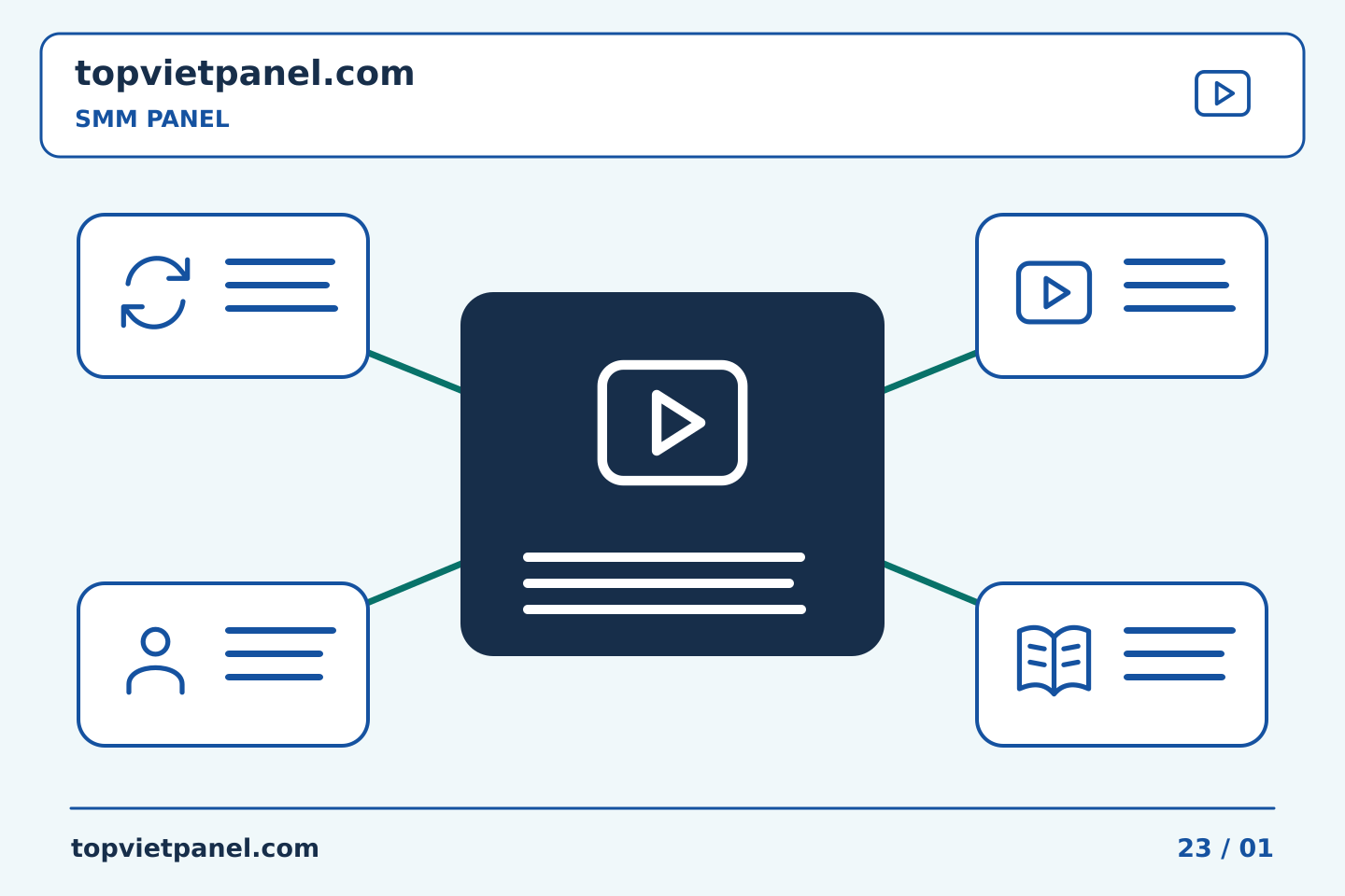 Xây dựng quy trình thực tế cho quảng bá trang: Video so sánh SMM Panel: bảo quản cặp sản phẩm đã được phê duyệt | TopVietPanel