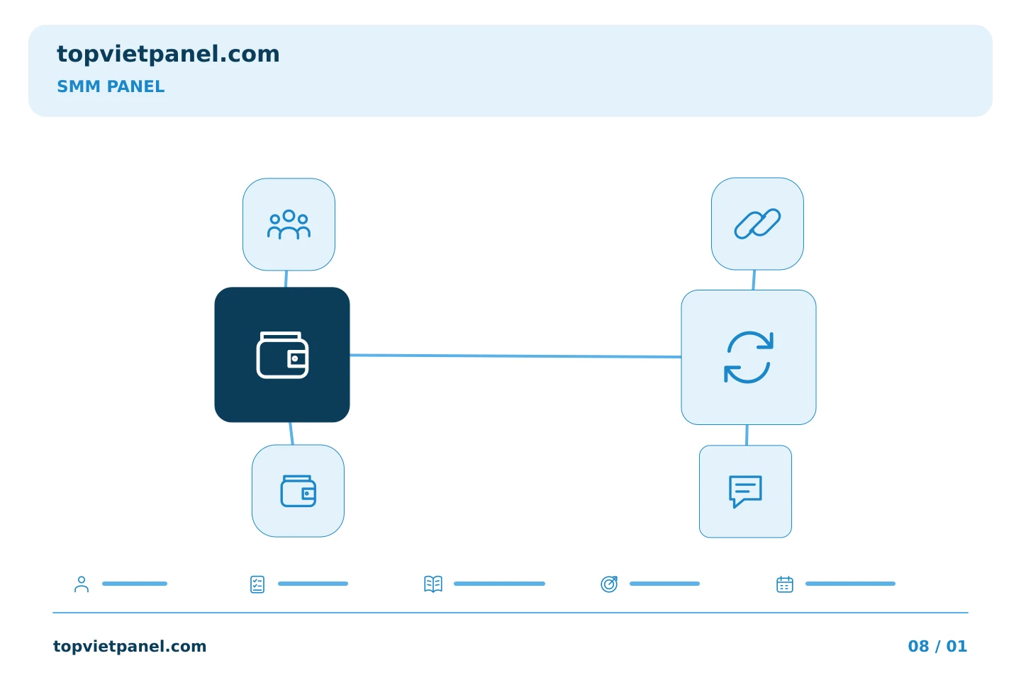 Chuẩn bị quảng bá trang từng bước: Khi số lượng tối thiểu của SMM Panel vượt quá nhiệm vụ theo kế hoạch | TopVietPanel