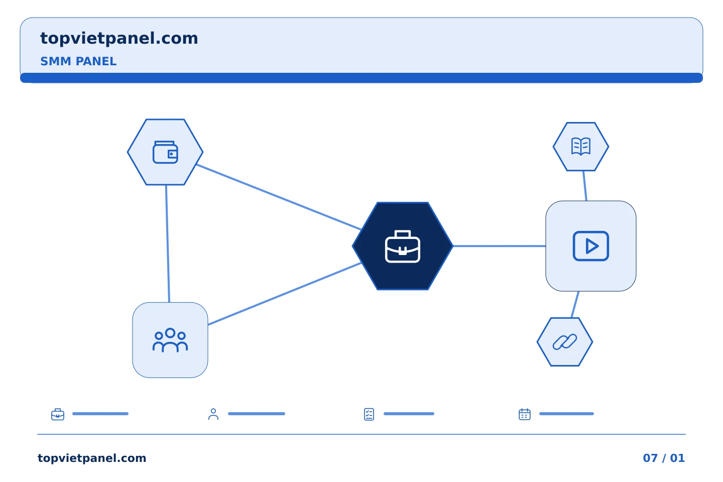 Phối hợp quảng bá trang với quy trình rõ ràng: Phiên làm việc của SMM Panel: xem xét các tác vụ đang mở trước khi bắt đầu tác vụ mới | TopVietPanel