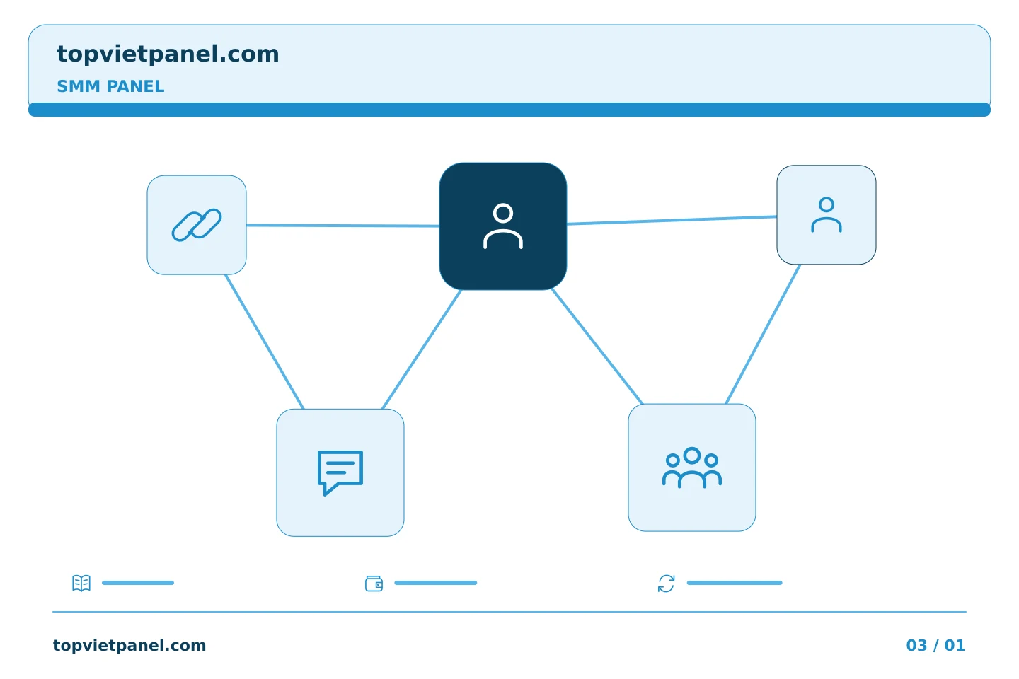 Phối hợp quảng bá trang với quy trình rõ ràng: Tính liên tục của SMM Panel: chỉ định bản sao lưu cho các tác vụ chưa hoàn thành | TopVietPanel