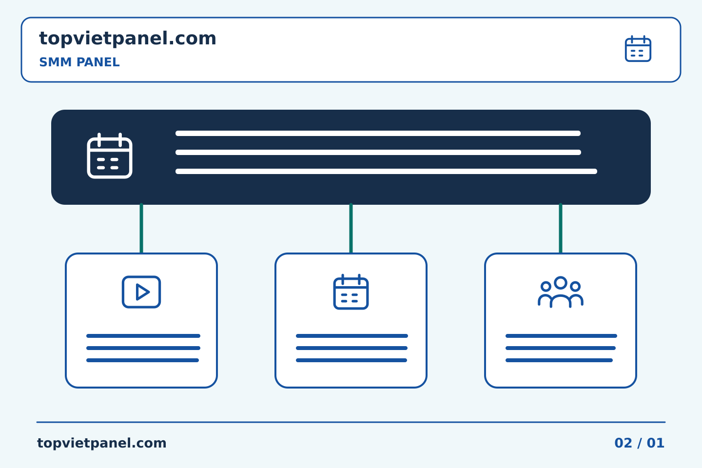 Lập kế hoạch và cải thiện quảng bá trang: Xác định nhiệm vụ của SMM Panel bằng một câu rõ ràng | TopVietPanel