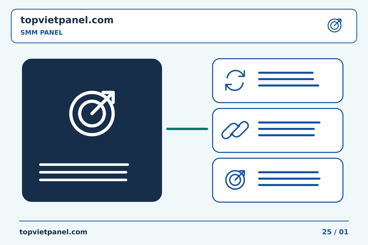 Chuẩn bị quảng bá trang với kế hoạch rõ ràng: Chuẩn bị liên kết bảng SMM: ghi lại đích cuối cùng — SMM Panel | TopVietPanel