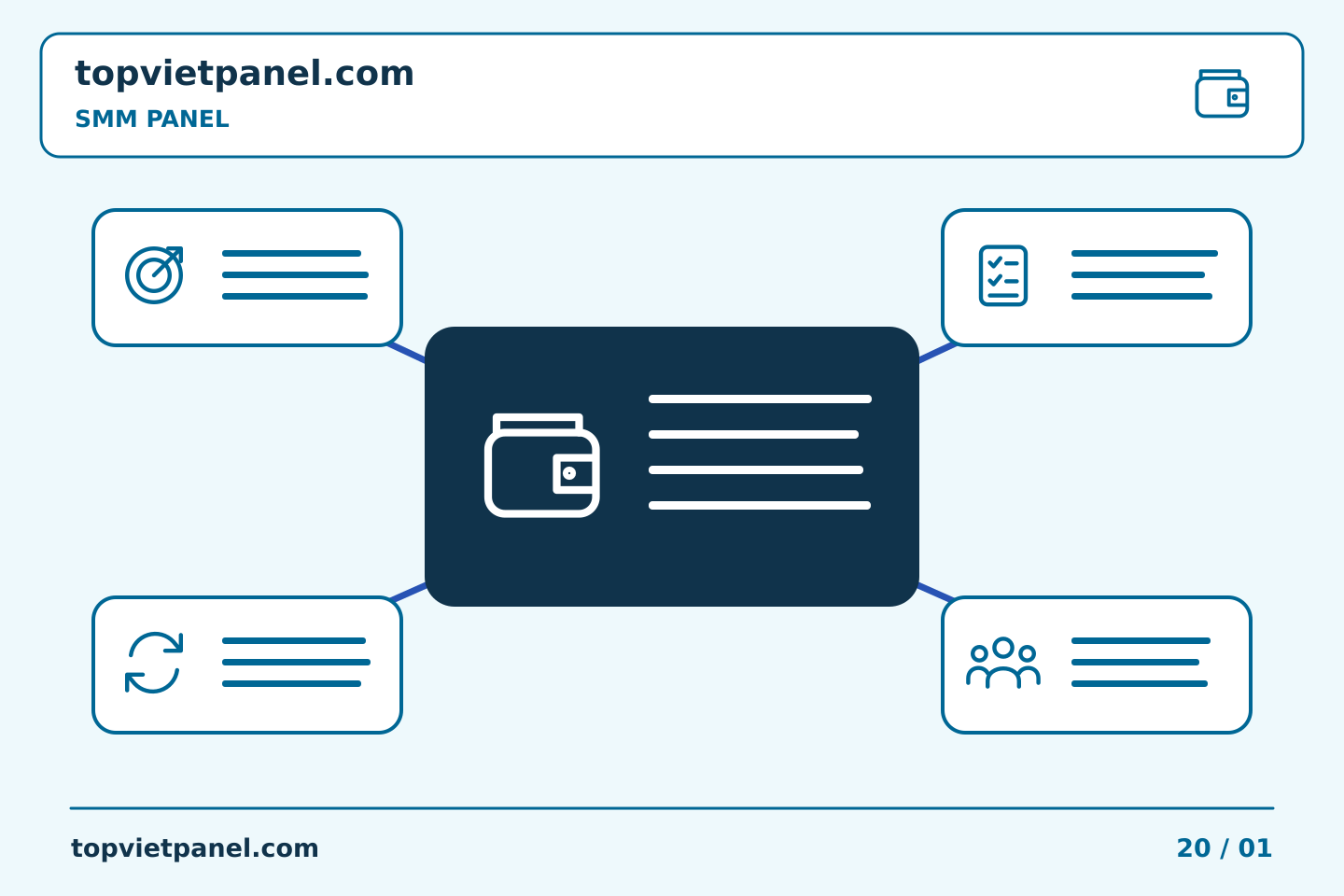 Chọn nội dung và ngân sách quảng bá trang: Ghi chú về giá của SMM Panel: ghép số tiền được báo giá với ngày xem xét | TopVietPanel