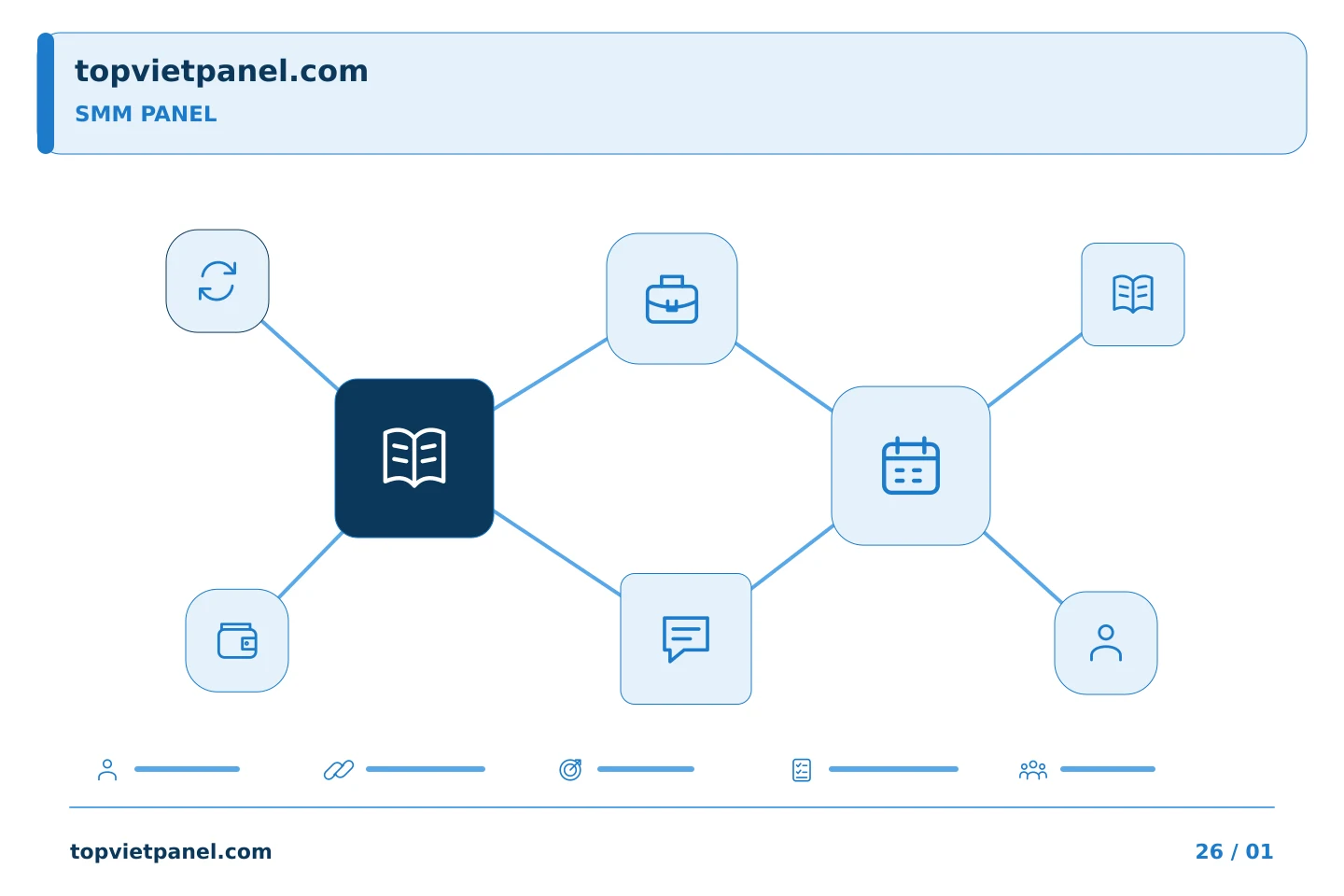 Lựa chọn có căn cứ khi quảng bá trang: Xác định nhiệm vụ của SMM Panel bằng một câu rõ ràng | TopVietPanel