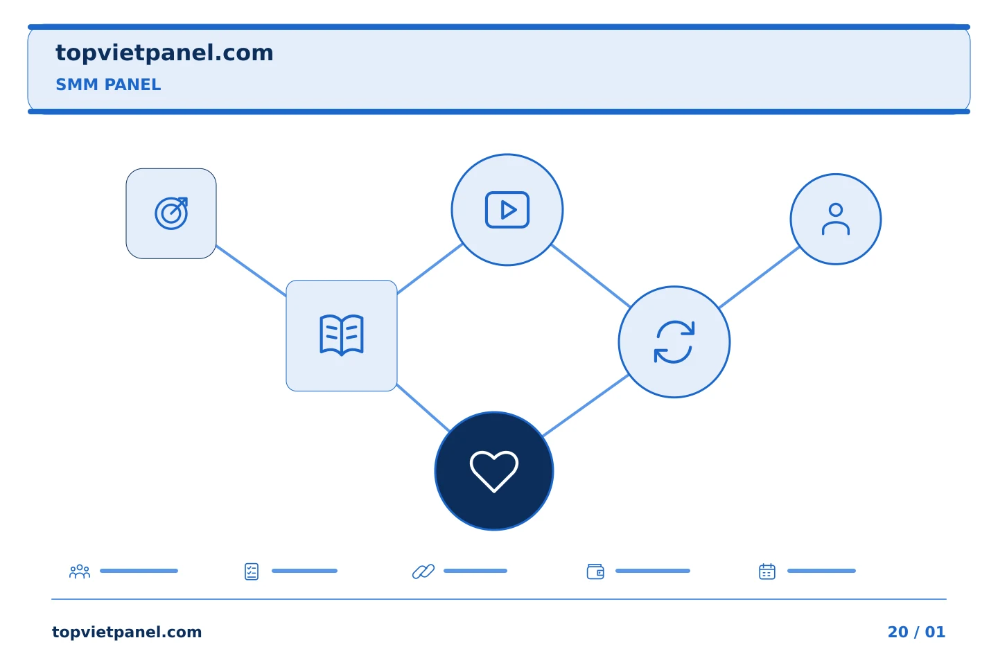 Biến kế hoạch quảng bá trang thành hành động rõ ràng: Câu chuyện của khách hàng SMM Panel: giữ bản tóm tắt phê duyệt xuất bản | TopVietPanel