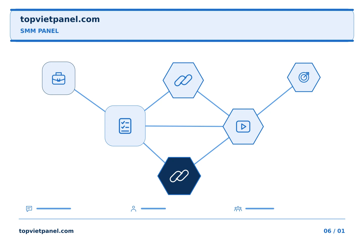 Biến kế hoạch quảng bá trang thành hành động rõ ràng: Lưu trữ các tham chiếu thứ tự của SMM Panel mà không thay đổi ý nghĩa của chúng | TopVietPanel