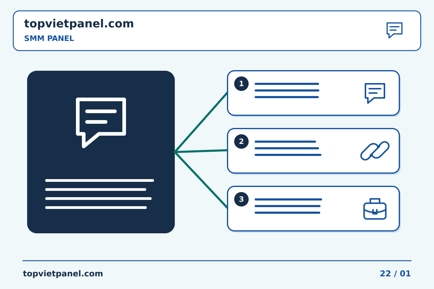Biến kế hoạch quảng bá trang thành hành động: Hỗ trợ SMM Panel: yêu cầu một kết quả rõ ràng | TopVietPanel