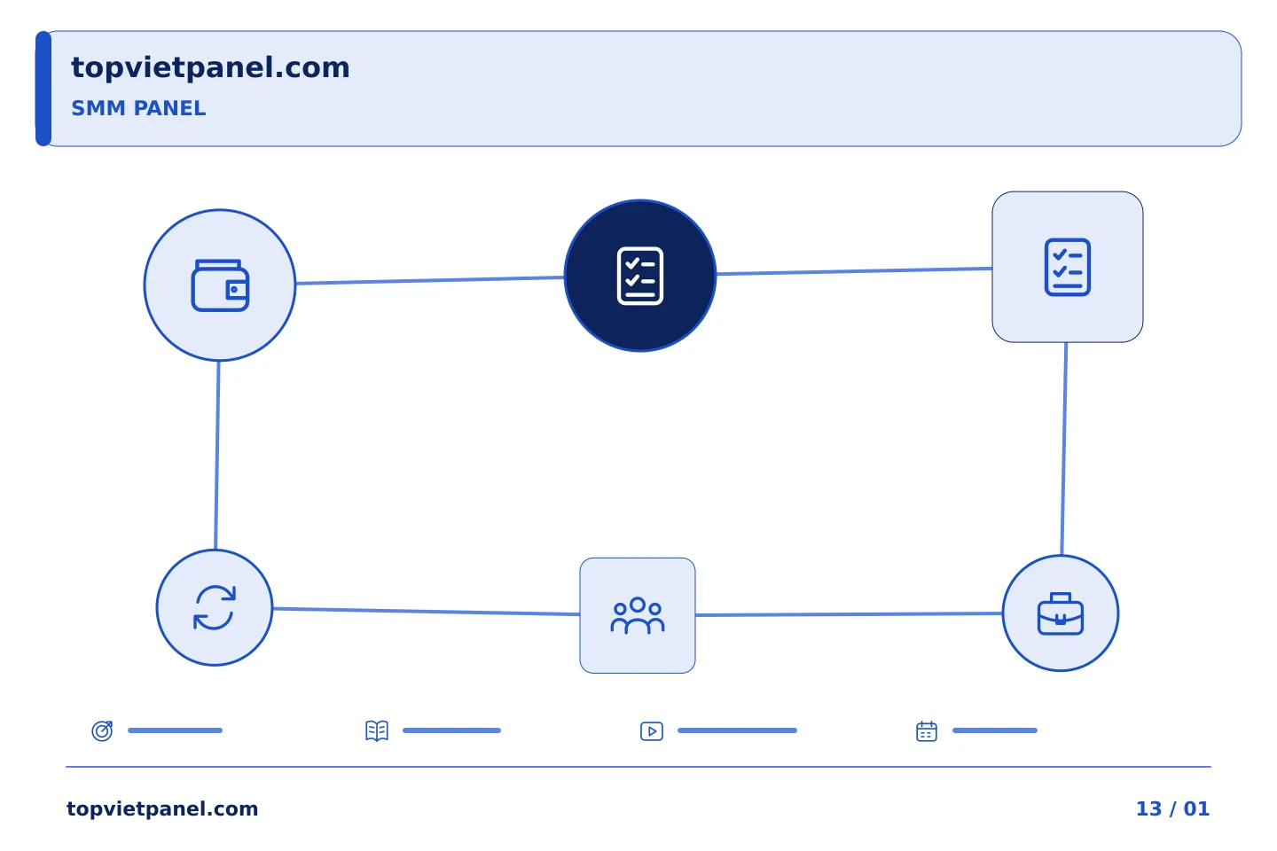 Lựa chọn có căn cứ khi quảng bá trang: Giới hạn của SMM Panel: ghi lại hướng dẫn nào mà hạn chế áp dụng cho | TopVietPanel