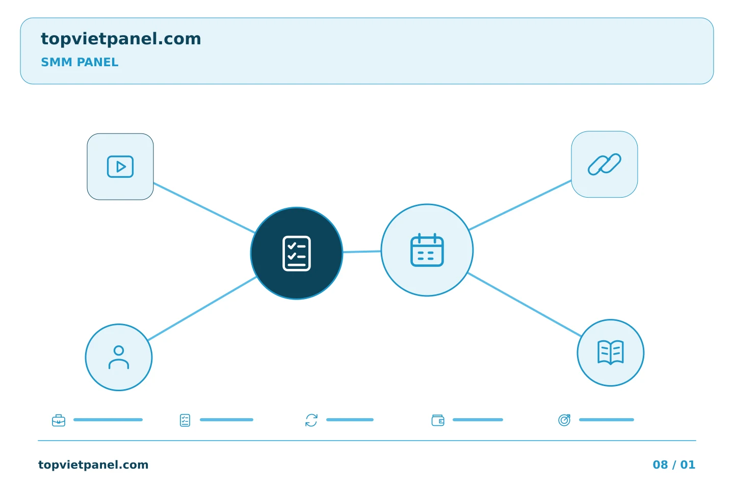 Theo dõi việc quảng bá trang một cách có tổ chức: Kiểm tra dự án SMM Panel: so sánh các nhiệm vụ đã lên kế hoạch với các hồ sơ được chấp nhận | TopVietPanel