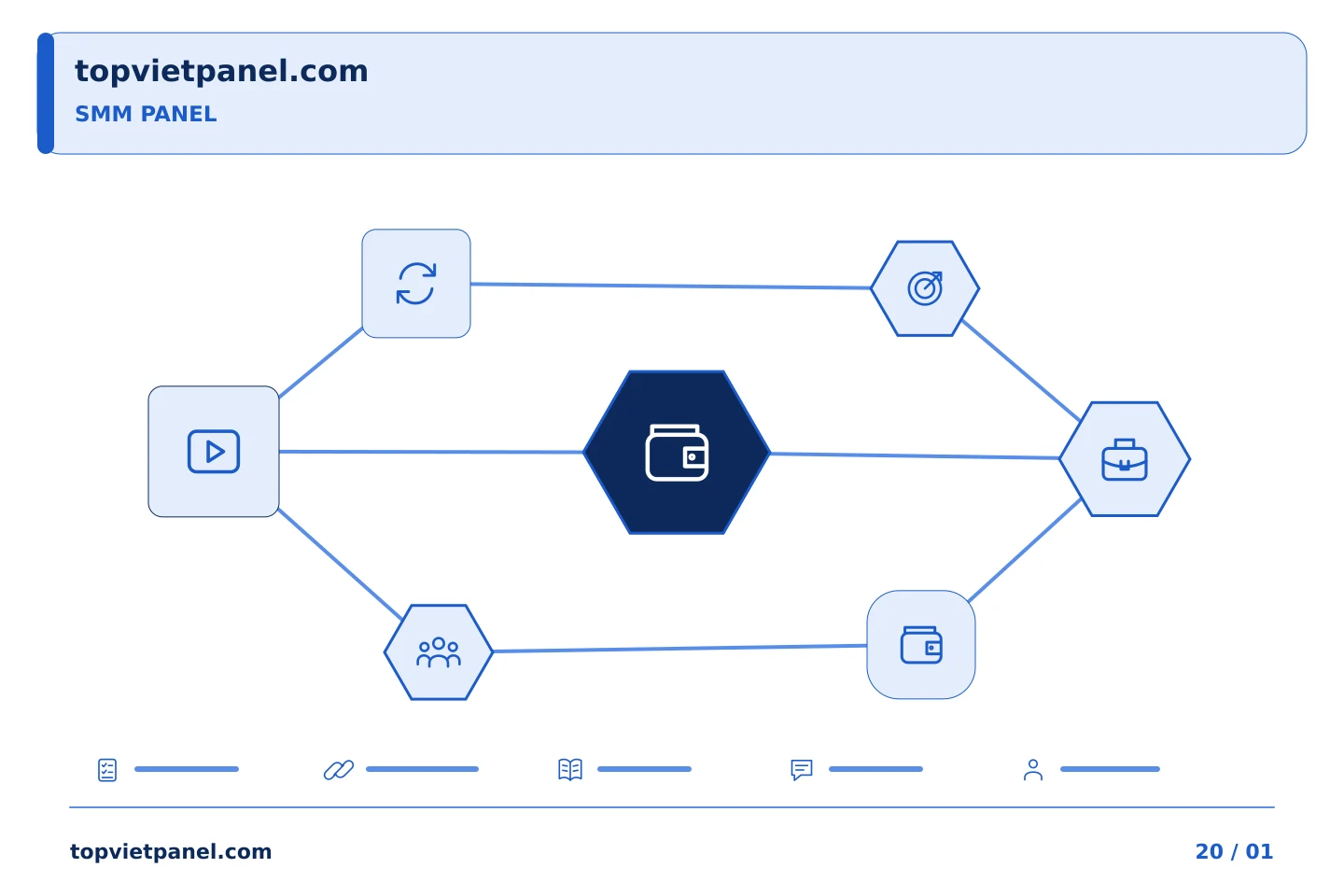 Lựa chọn có căn cứ khi quảng bá trang: Dán nhãn chi tiêu của SMM Panel cho một số dự án nội bộ | TopVietPanel