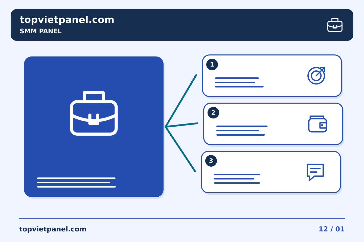 Quảng bá trang từ nhu cầu người xem: Phê duyệt của Hội đồng SMM: xác nhận nội dung trả lời ngắn gọn của khách hàng đề cập đến — SMM Panel | TopVietPanel