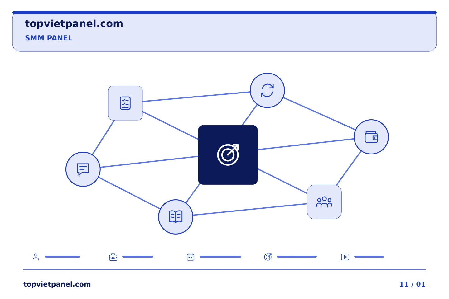 Chuẩn bị chiến dịch quảng bá trang tiếp theo: Kiểm tra mục tiêu của SMM Panel: xem liên kết mà không cần tài khoản | TopVietPanel