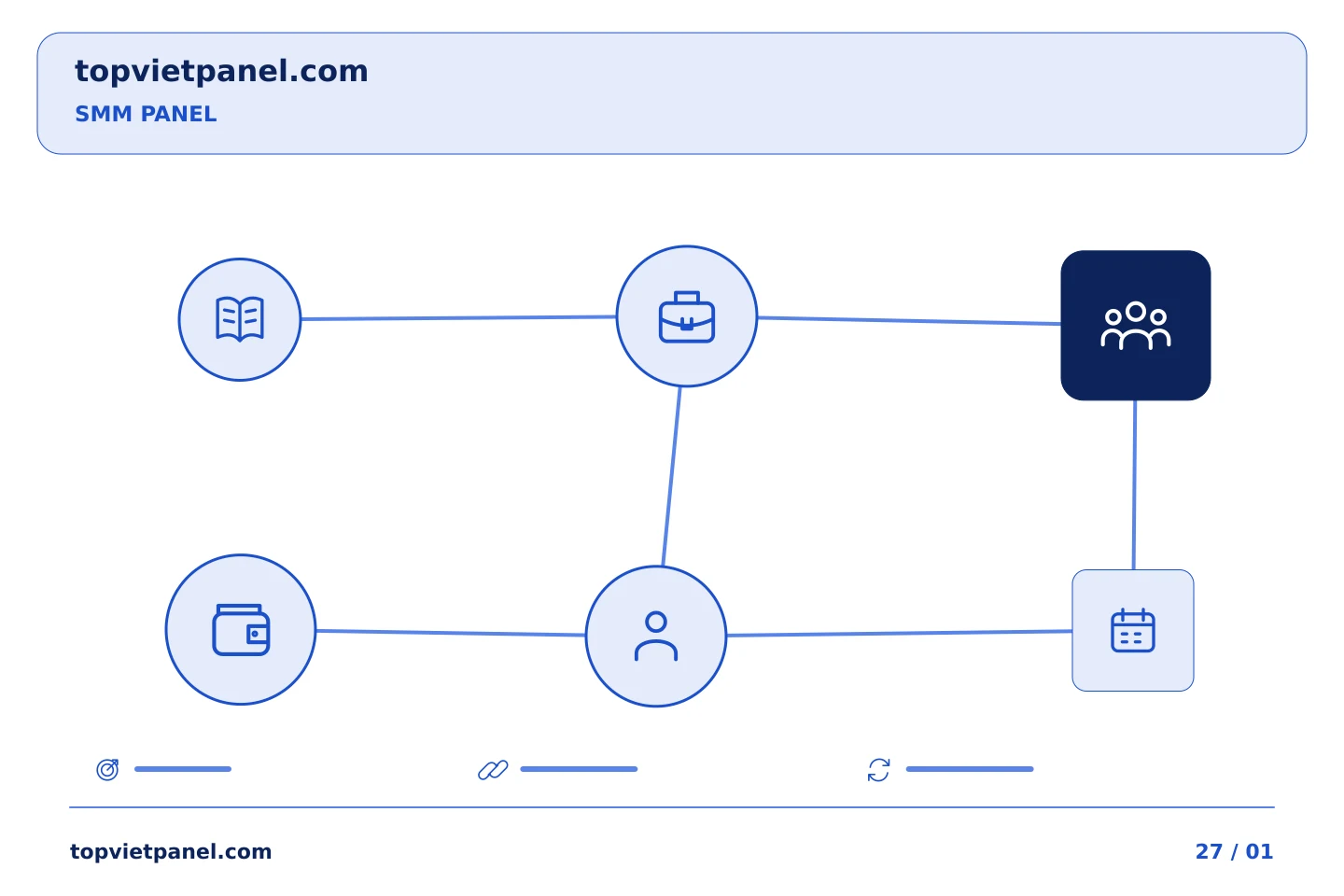 Theo dõi việc quảng bá trang một cách có tổ chức: Chuyển giao SMM Panel: giao các câu hỏi chưa được giải quyết cho một người | TopVietPanel