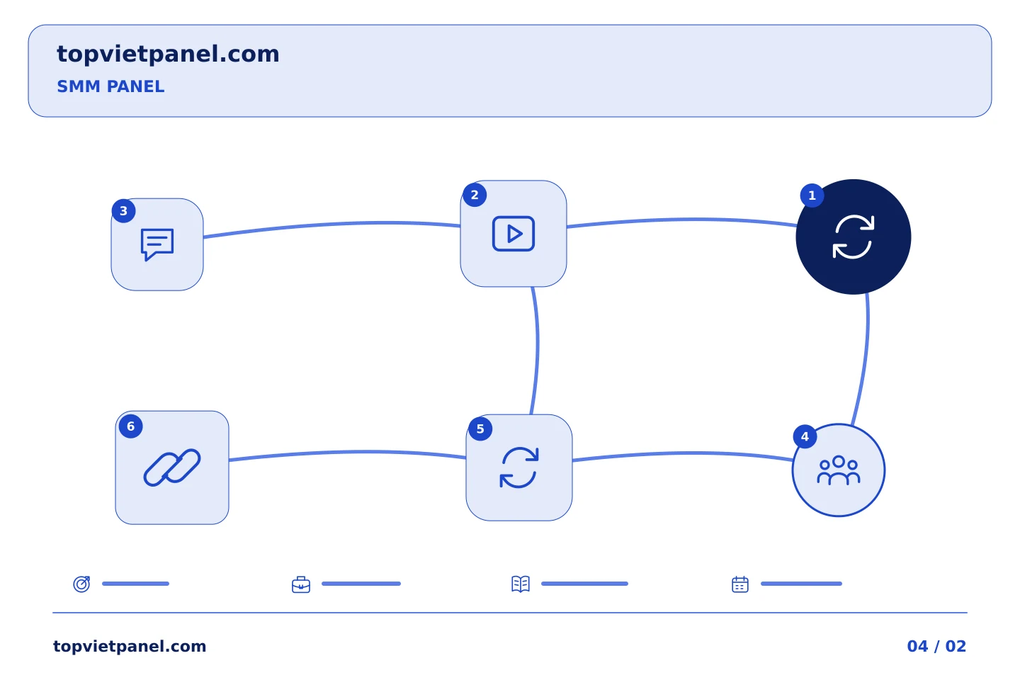 Trình tự lập kế hoạch minh họa