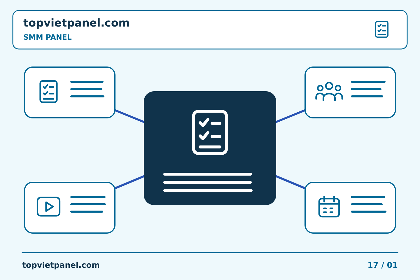 Xây dựng quy trình thực tế cho quảng bá trang: Kiểm tra dự án SMM Panel: so sánh các nhiệm vụ đã lên kế hoạch với các hồ sơ được chấp nhận | TopVietPanel