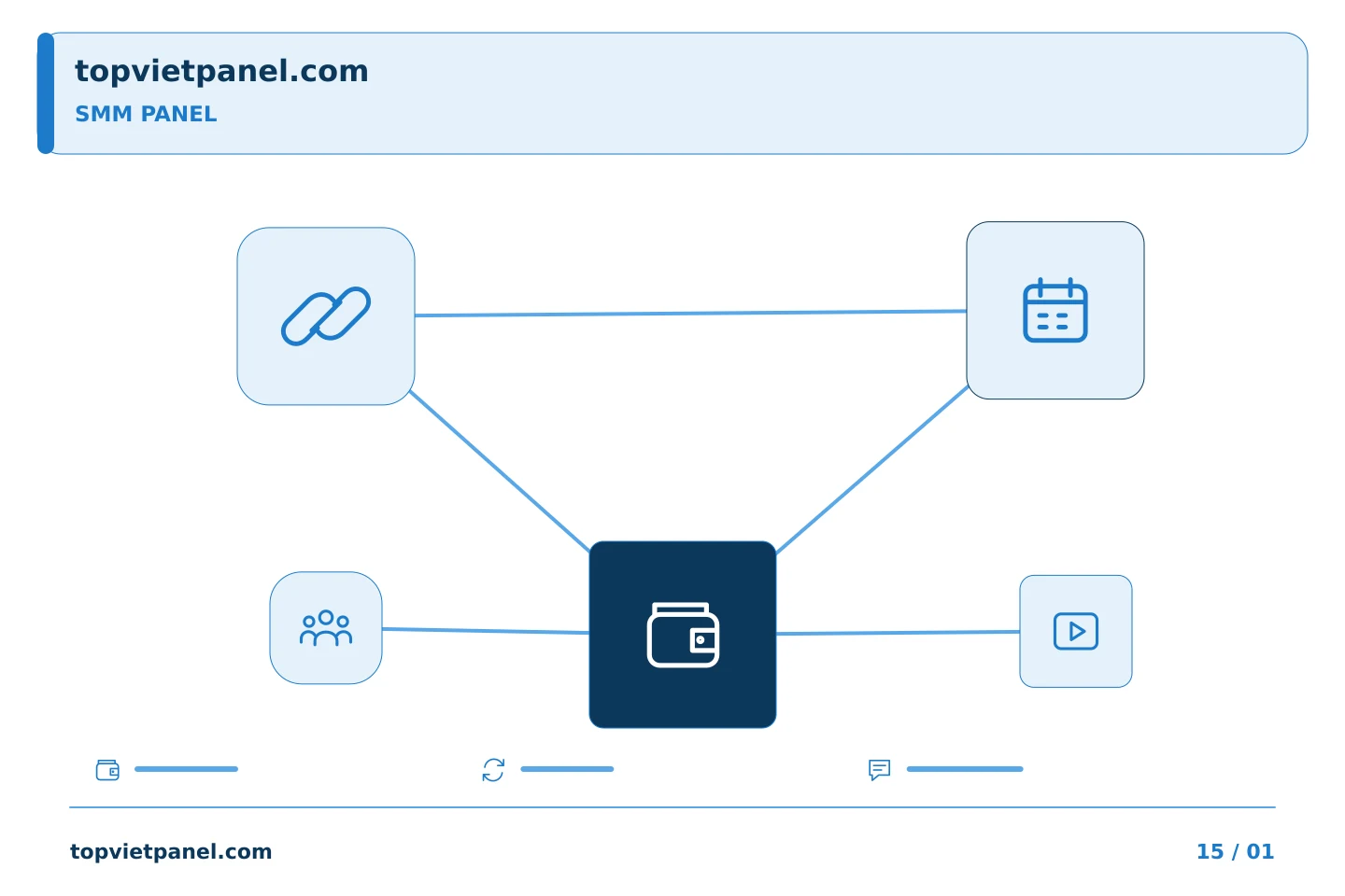 Lựa chọn có căn cứ khi quảng bá trang: Khi số lượng tối thiểu của SMM Panel vượt quá nhiệm vụ theo kế hoạch | TopVietPanel