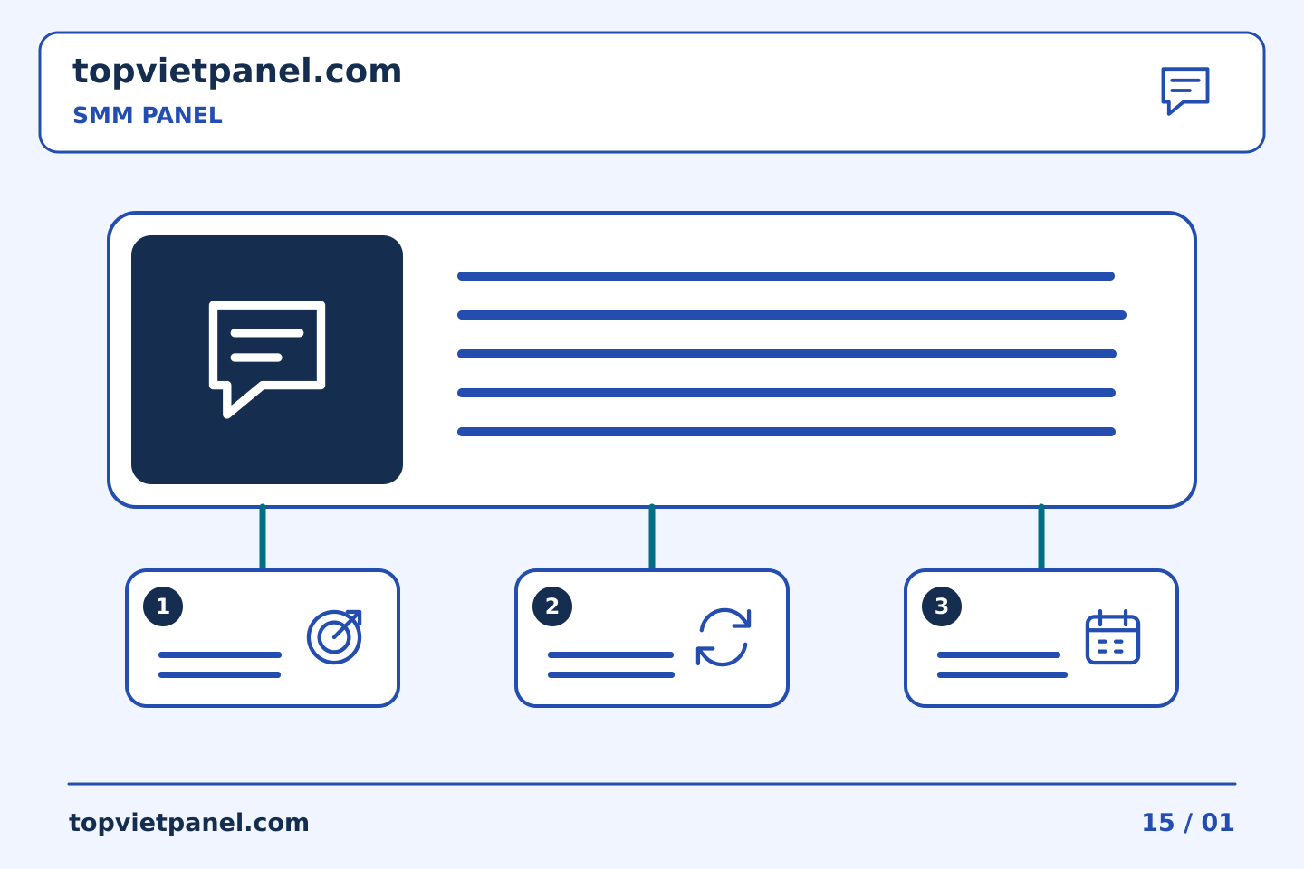 Tổ chức quảng bá trang rõ ràng: Chuẩn bị hỗ trợ SMM Panel: chọn ngữ cảnh hỗ trợ cho câu hỏi | TopVietPanel