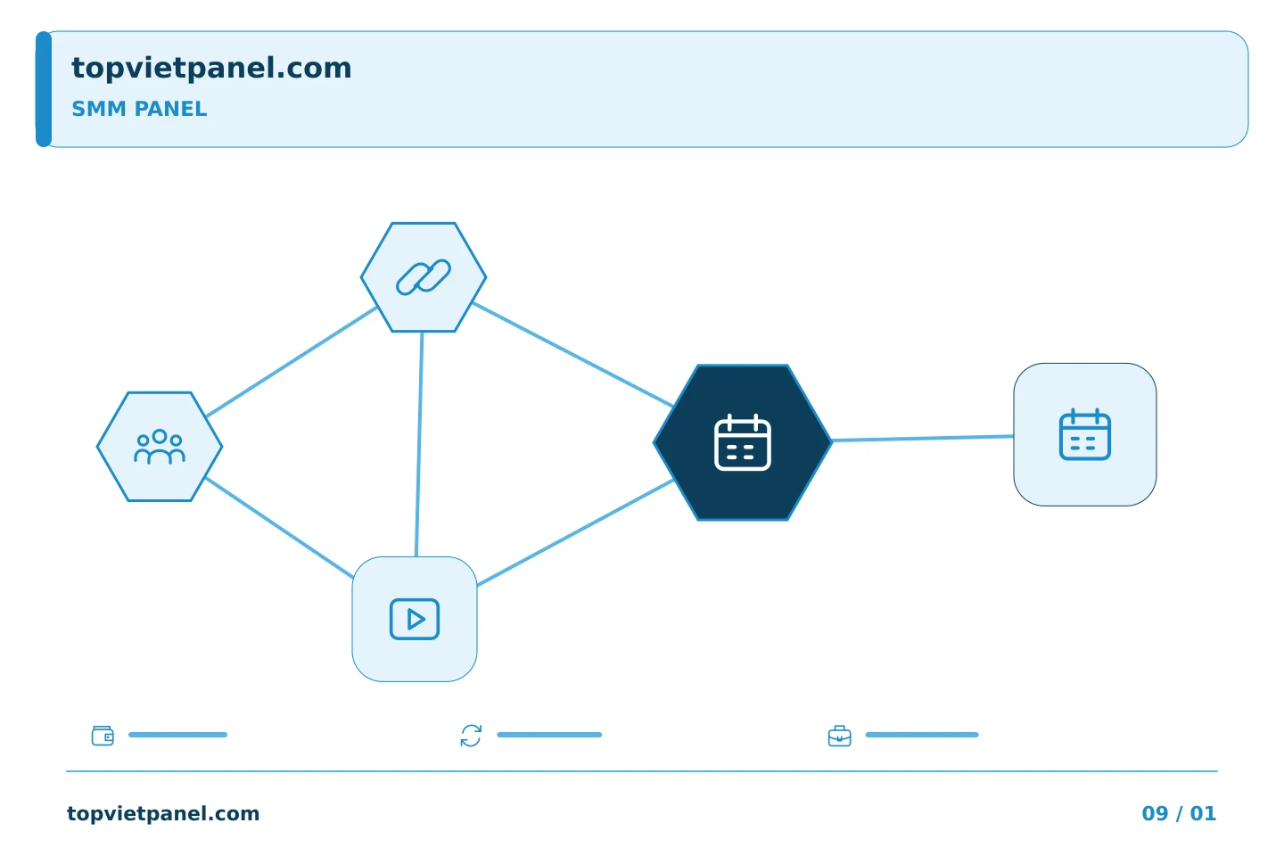 Lựa chọn có căn cứ khi quảng bá trang: Ghi chú so sánh bảng SMM: tại sao ngày đánh giá lại quan trọng — SMM Panel | TopVietPanel