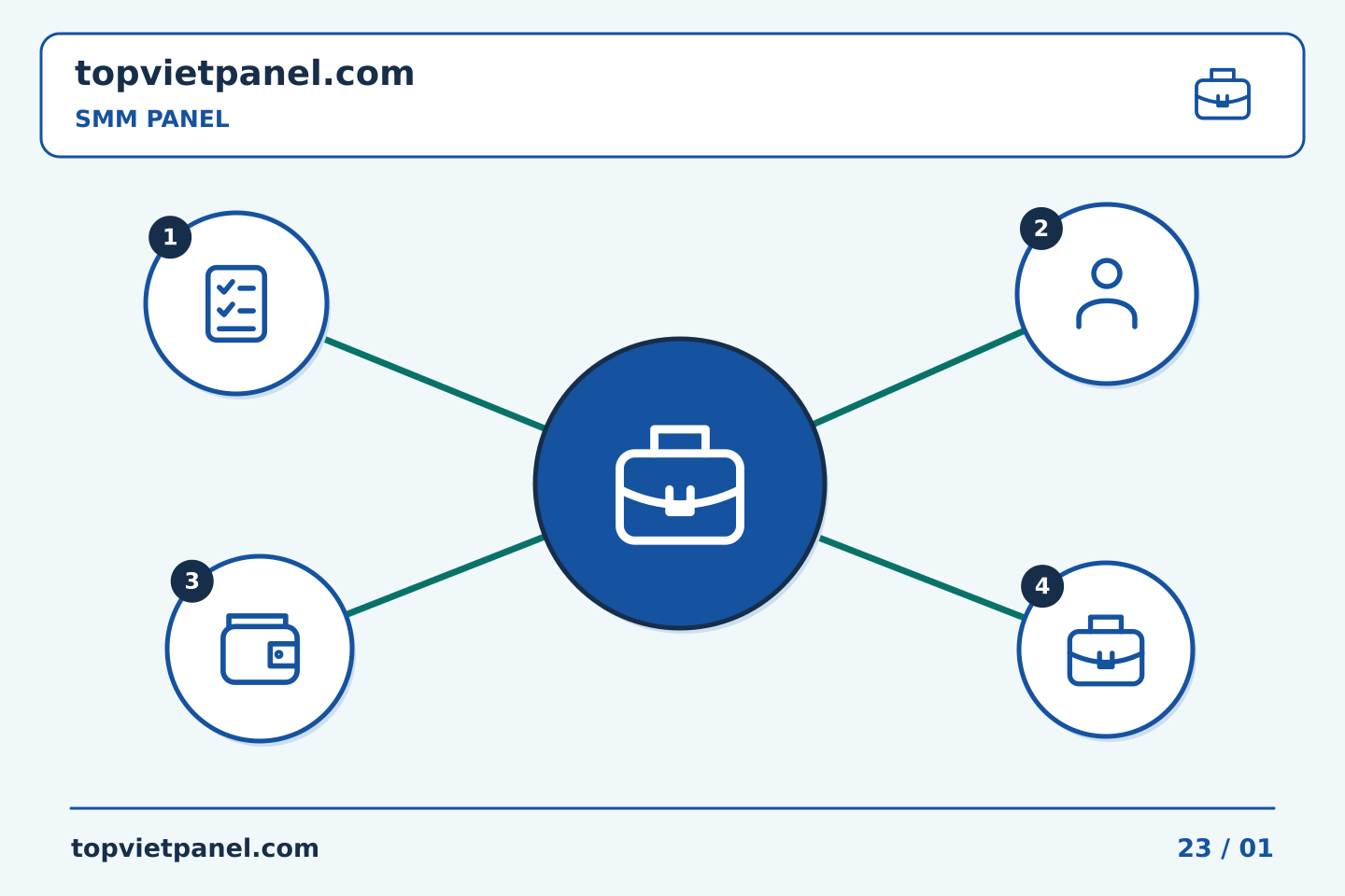Cải thiện quảng bá trang qua từng quyết định rõ ràng: Tính liên tục của SMM Panel: chỉ định bản sao lưu cho các tác vụ chưa hoàn thành | TopVietPanel