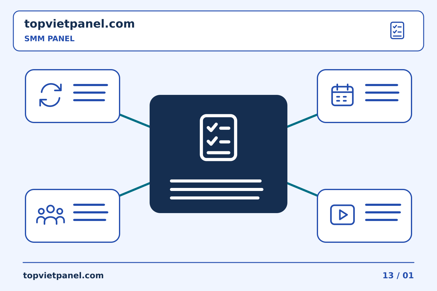 Xây dựng quy trình thực tế cho quảng bá trang: Báo cáo của SMM Panel: điều chỉnh chi tiết cho người đọc | TopVietPanel