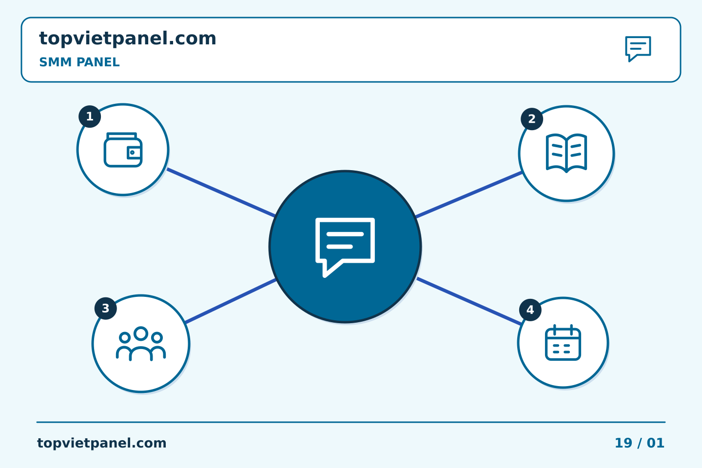 Cải thiện quảng bá trang qua từng quyết định rõ ràng: Chuyển giao SMM Panel: giao các câu hỏi chưa được giải quyết cho một người | TopVietPanel