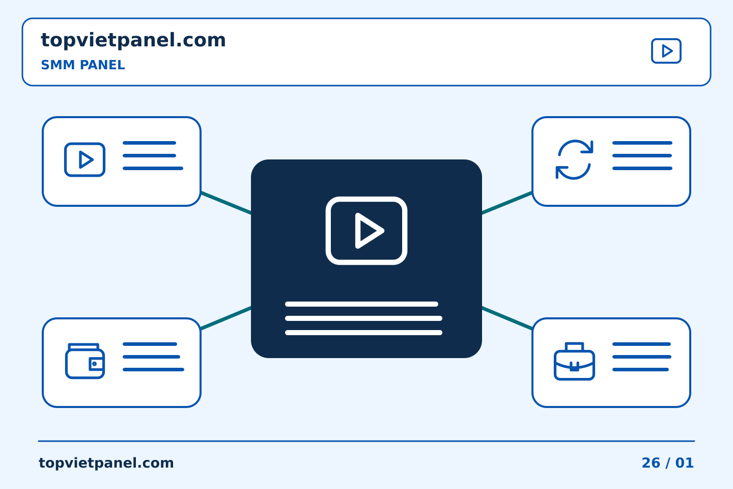 Xây dựng quy trình thực tế cho quảng bá trang: Kiểm tra mục tiêu của SMM Panel: xem liên kết mà không cần tài khoản | TopVietPanel