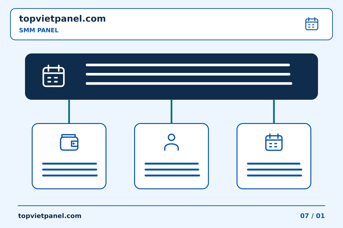 Lập kế hoạch và cải thiện quảng bá trang: Lập kế hoạch bảng SMM: kiểm tra xem chỉnh sửa nội dung có làm thay đổi nhiệm vụ không — SMM Panel | TopVietPanel