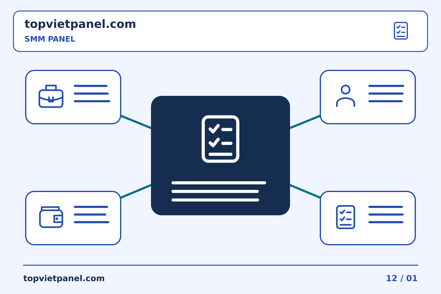 Xây dựng quy trình thực tế cho quảng bá trang: Xuất bảng SMM: kiểm tra xem mỗi cột đại diện cho điều gì — SMM Panel | TopVietPanel